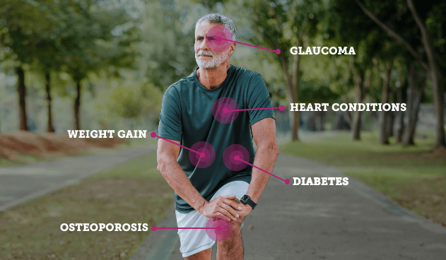 Potential Health Risks